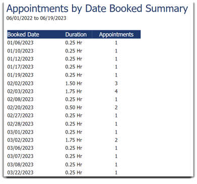 appointment by date booked summary