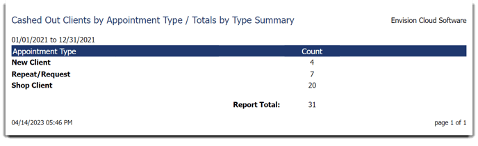 appt reports cashed out by appt type summary