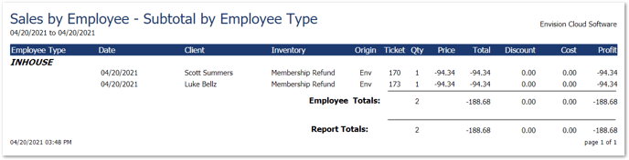 refunds on sales by employee report
